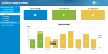 低代码定制海氏岗位价值评估系统，加速人力资源管理咨询数字化落地