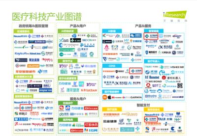 云知声入选艾瑞《2022中国医疗科技报告》 人工智能驱动医疗信息服务新变革